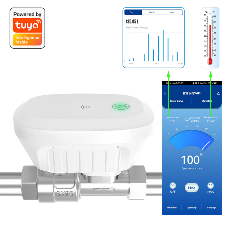 Smart Home Ikea - Tuya inteligente wifi válvula de água