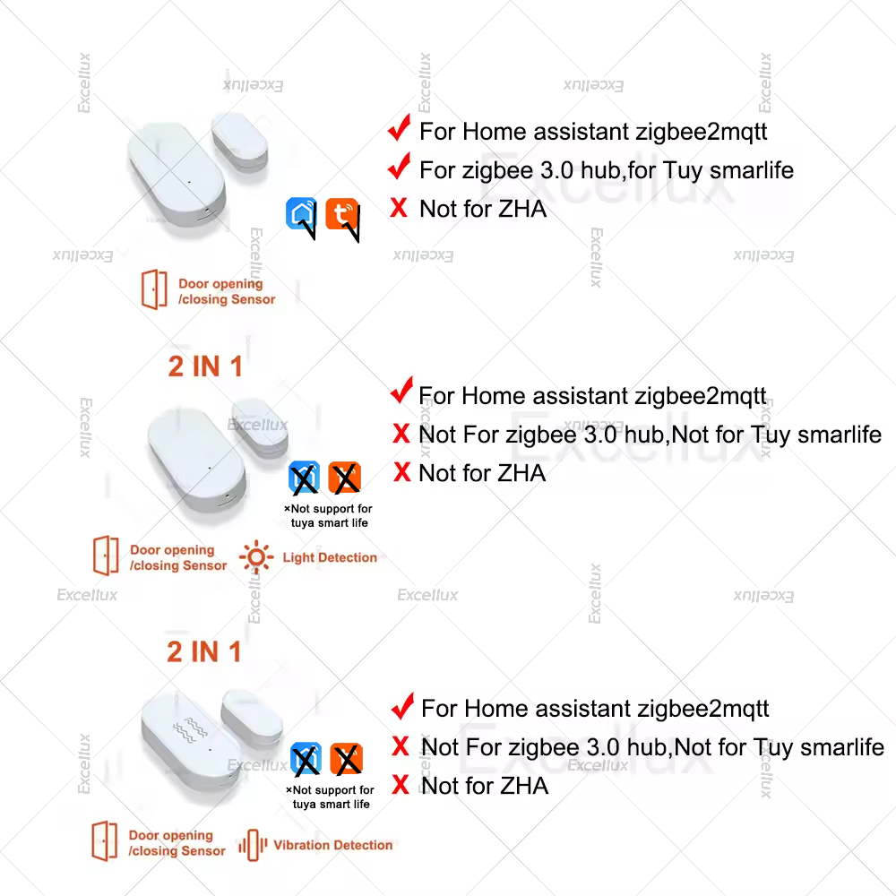 Zigbee 3.0 sensor de janela de - Smart Home Blog avaliação e preço