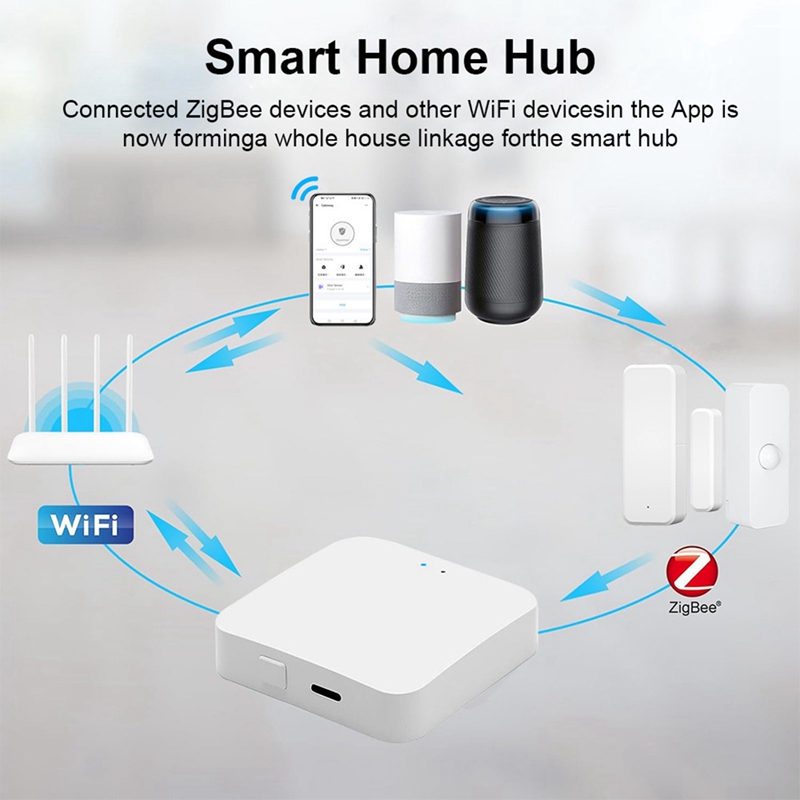 Hub Inteligente Zigbee 3.0, Ga - Smart Home In Us avaliação e preço