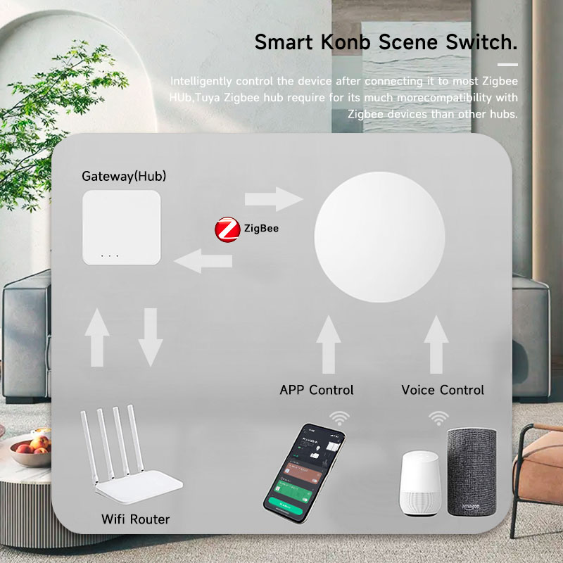 Botão Sem Fio Inteligente Tuya - Smart Home Google Assistant avaliação e preço