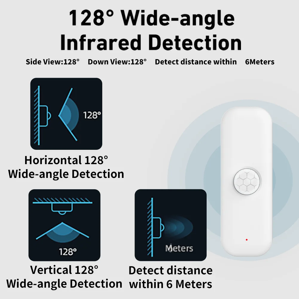 Sensor de Movimento WiFi Tuya, - Smart Home Ikea avaliação e preço
