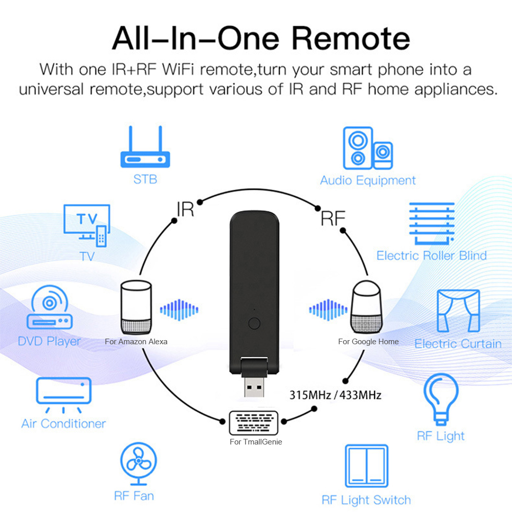 Controle Remoto Inteligente RF - Smart Home Energy avaliação e preço