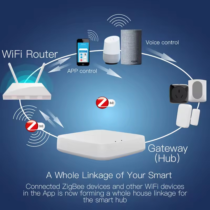 Moes tuya zigbee 3.0 hub gatew - Smart Home Living avaliação e preço