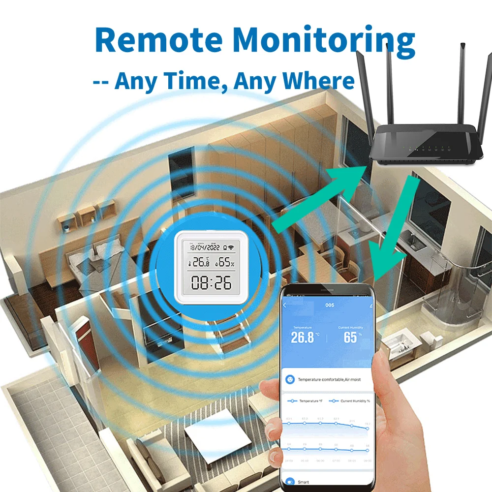 Tuya zigbee wifi sensor de umi - Smart Home Design avaliação e preço