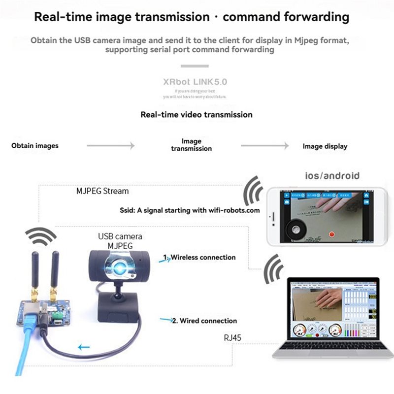 Módulo de Transmissão de Vídeo - Smart Home Open Source avaliação e preço