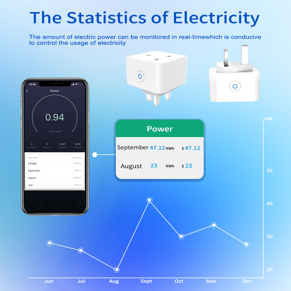 Tomada Inteligente Tuya 16A/20 - Smart Home Energy avaliação e preço