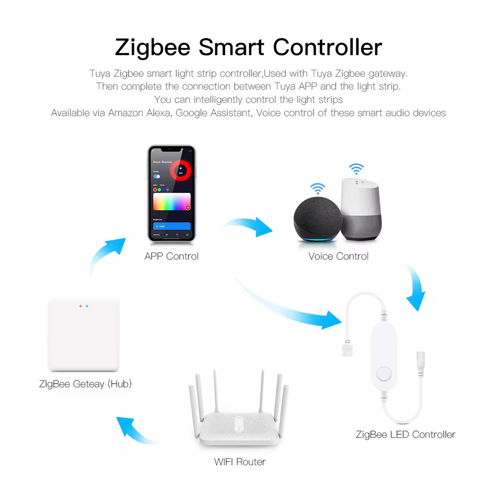 Dc12v cor rgb sob luzes do arm - Alexa Compatible Bulb avaliação e preço