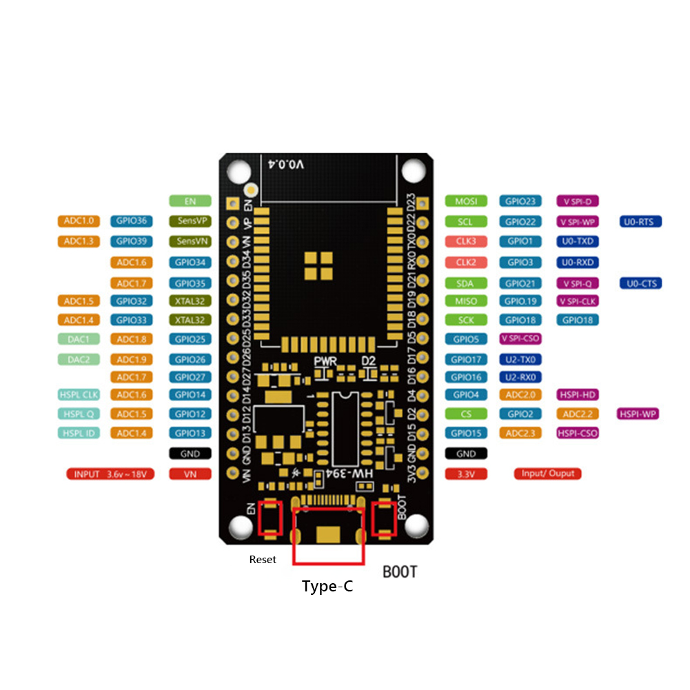Módulo de placa de desenvolvim - Smart Home Energy avaliação e preço