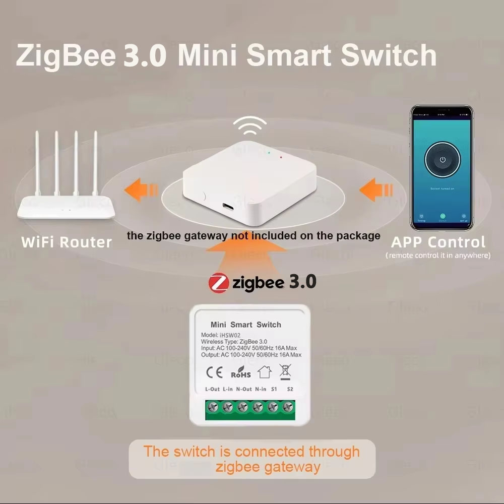 Interruptor Inteligente WiFi T - Smart Home Google Assistant avaliação e preço