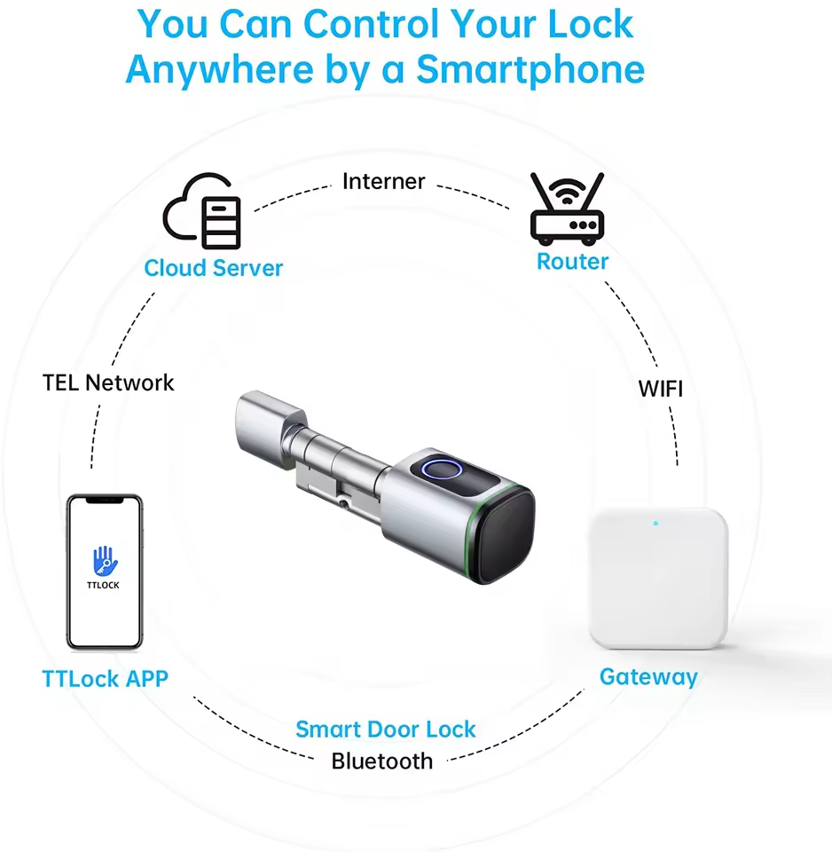 Ttlock gateway g2 g3 bluetooth - Smart Home Living avaliação e preço