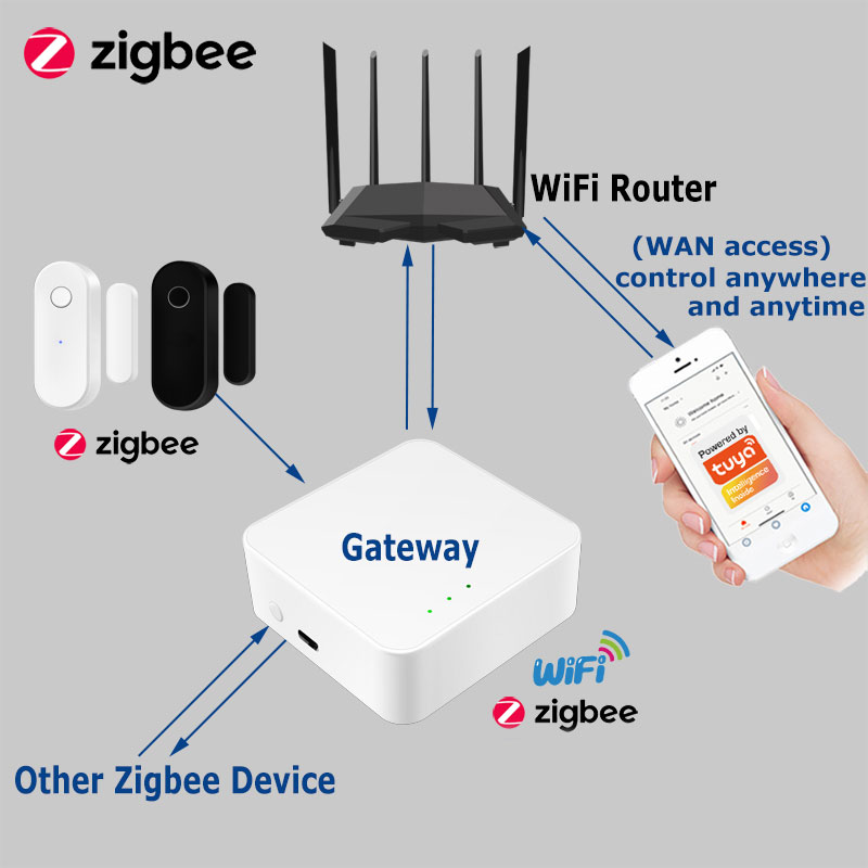 Tuya sensor de porta zigbee 3. - Smart Home Zigbee 3.0 avaliação e preço
