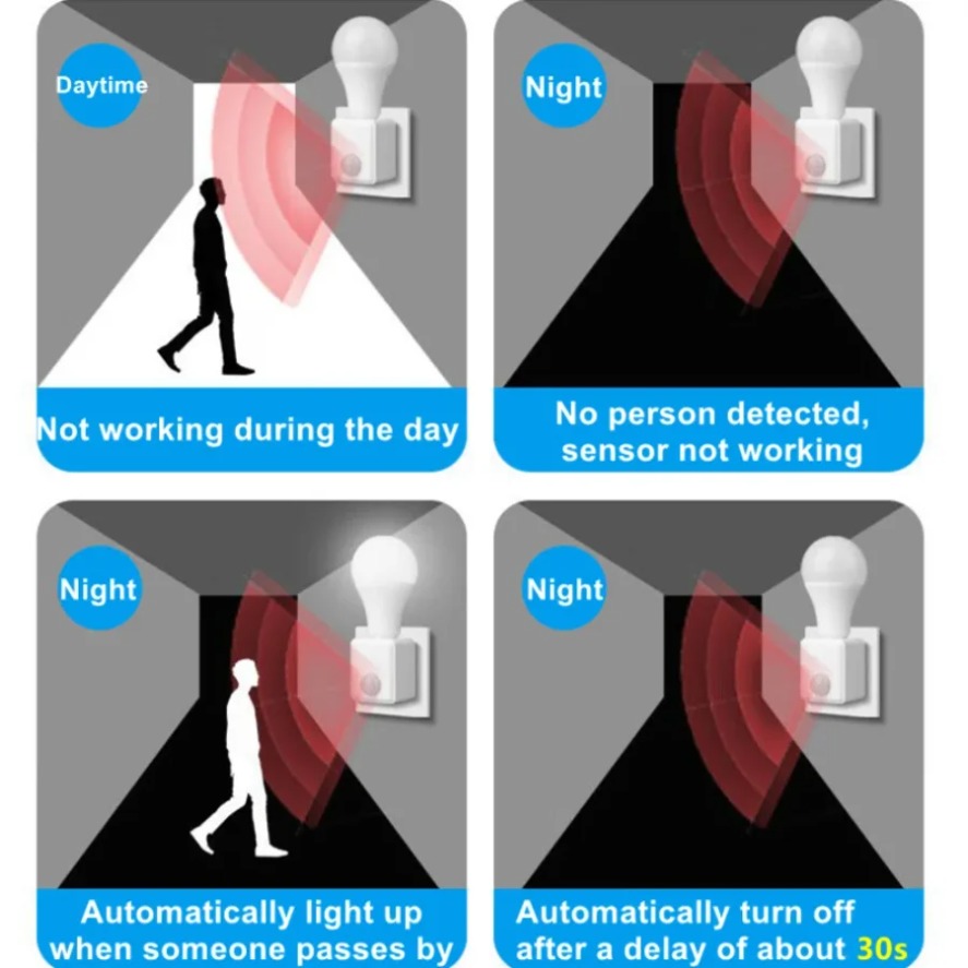 Base de Lâmpada com Sensor de  - Voice Control Light Bulb avaliação e preço