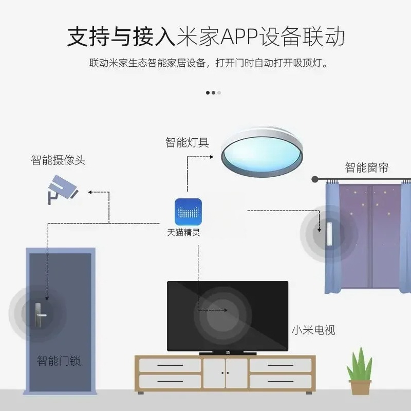 Luminária de Teto Inteligente: - Smart Home Simulation avaliação e preço