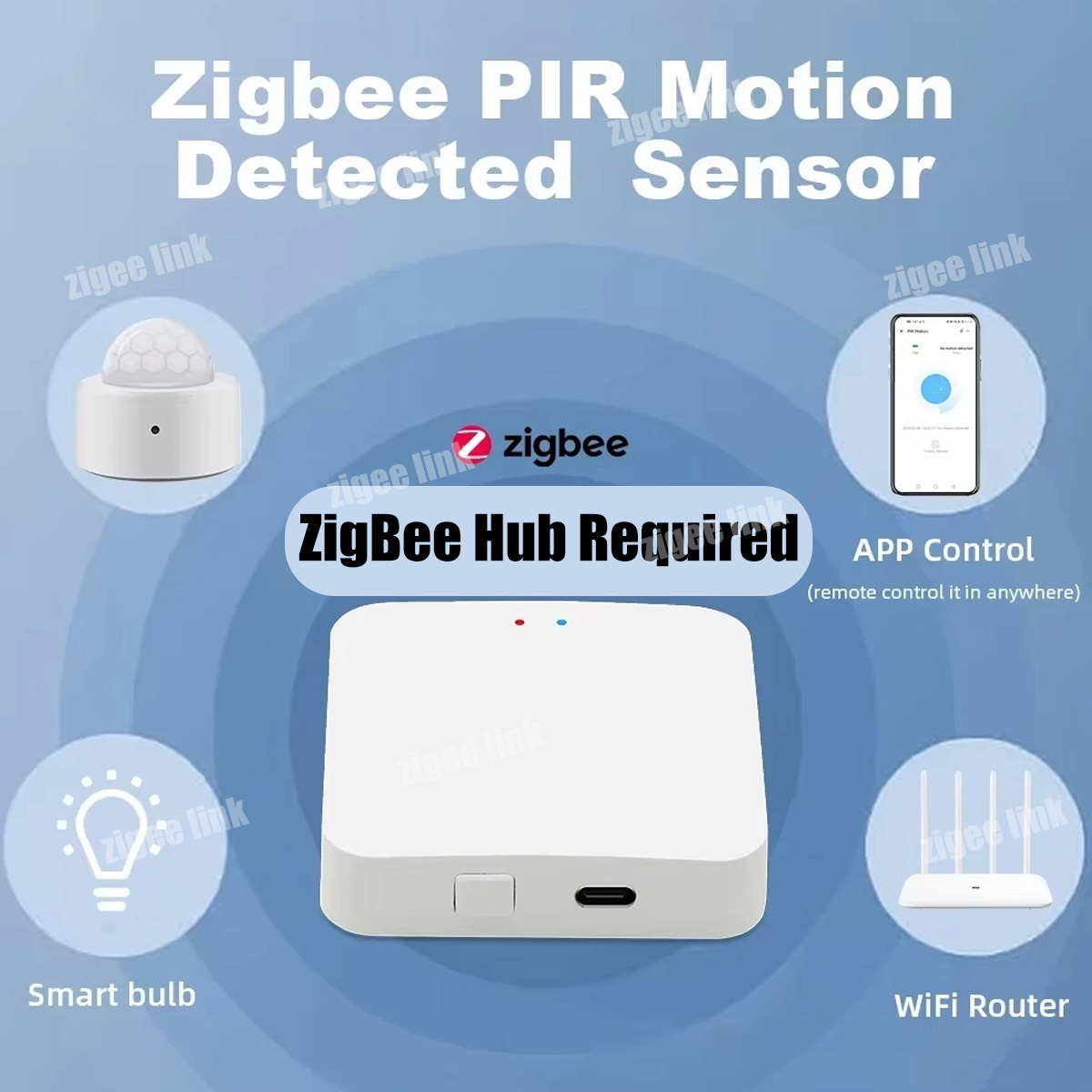 Sensor de Movimento PIR ZigBee - Smart Home Blog avaliação e preço