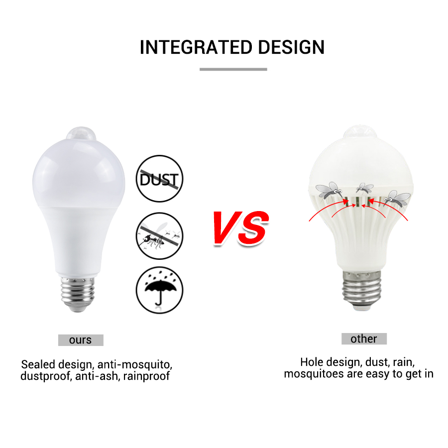 Lâmpada led com sensor de movi - Voice Control Light Bulb avaliação e preço